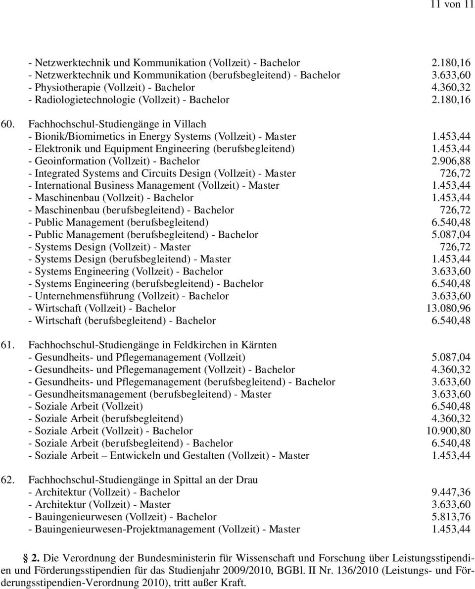 453,44 - Elektronik und Equipment Engineering (berufsbegleitend) 1.453,44 - Geoinformation (Vollzeit) - Bachelor 2.