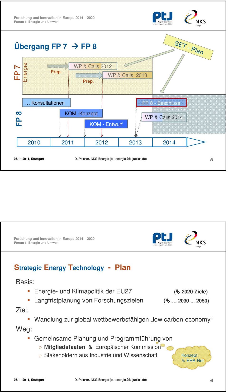 Energie- und Klimapolitik der EU27 ( 2020-Ziele) Langfristplanung von Forschungszielen ( 2030.
