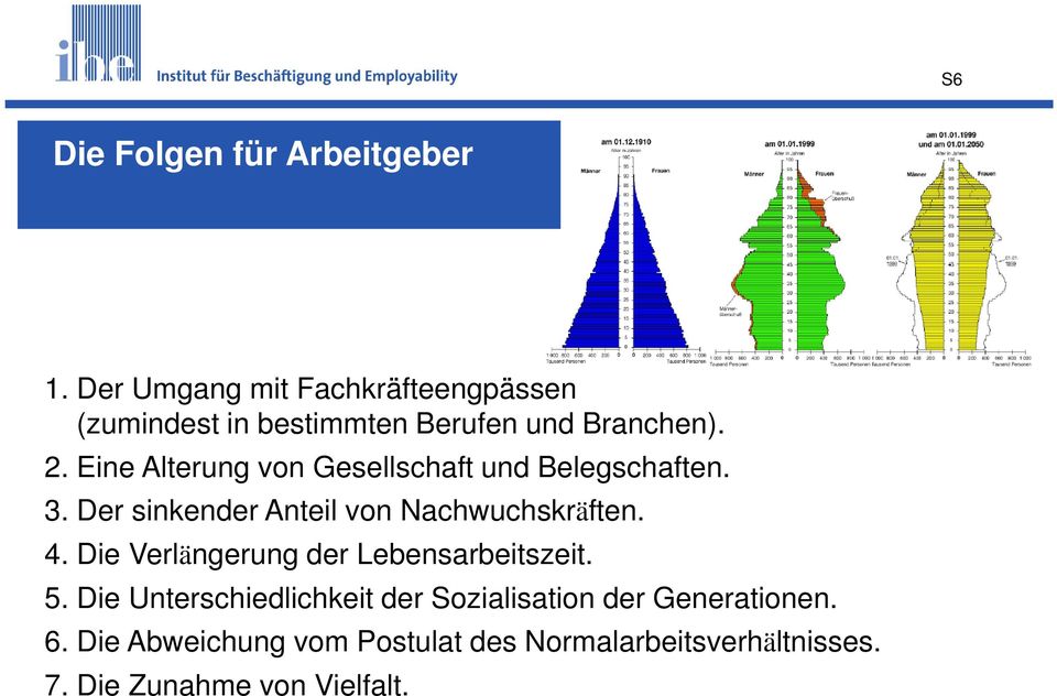 Eine Alterng von Gesellschaft nd Belegschaften. 3. Der sinkender Anteil von Nachwchskräften. 4.