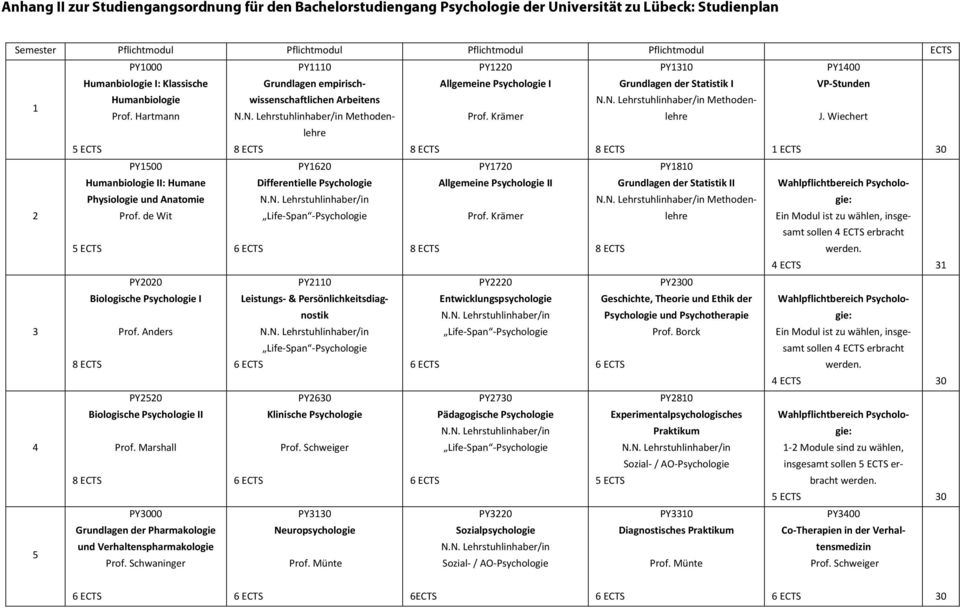 N. Lehrstuhlinhaber/in Methoden- Humanbiologie Prof. Hartmann N.N. Lehrstuhlinhaber/in Methodenlehre Prof. Krämer lehre J.