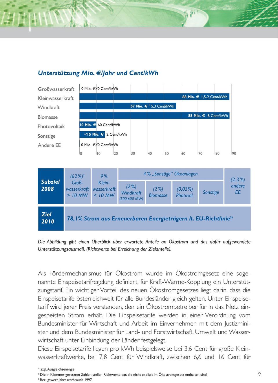 EU-Richtlinie 3) Die Abbildung gibt einen Überblick über erwartete Anteile an Ökostrom und das dafür aufgewendete Unterstützungsausmaß. (Richtwerte bei Erreichung der Zielanteile).