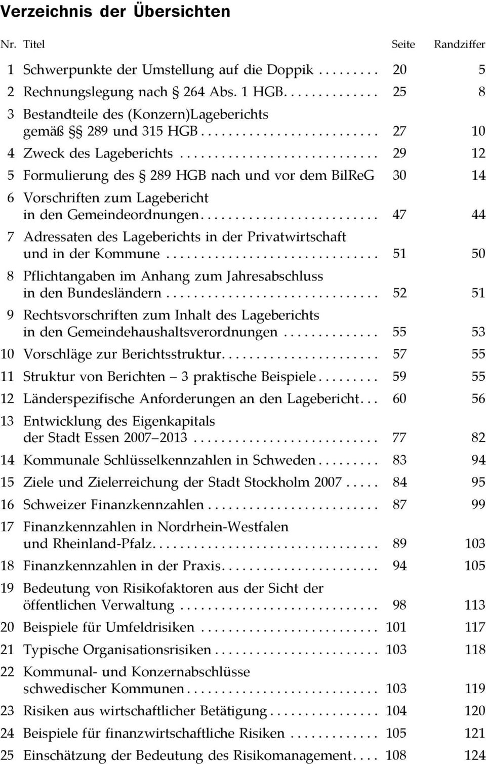 ............................ 29 12 5 Formulierung des 289 HGB nach und vor dem BilReG 30 14 6 Vorschriften zum Lagebericht in den Gemeindeordnungen.