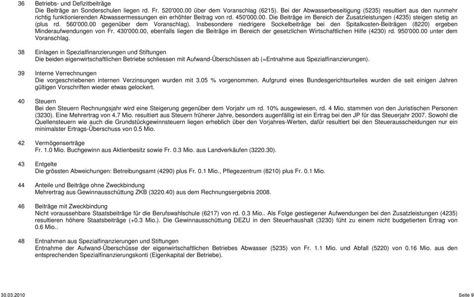 .00. Die Beiträge im Bereich der Zusatzleistungen (4235) steigen stetig an (plus rd. 560'000.00 gegenüber dem Voranschlag).