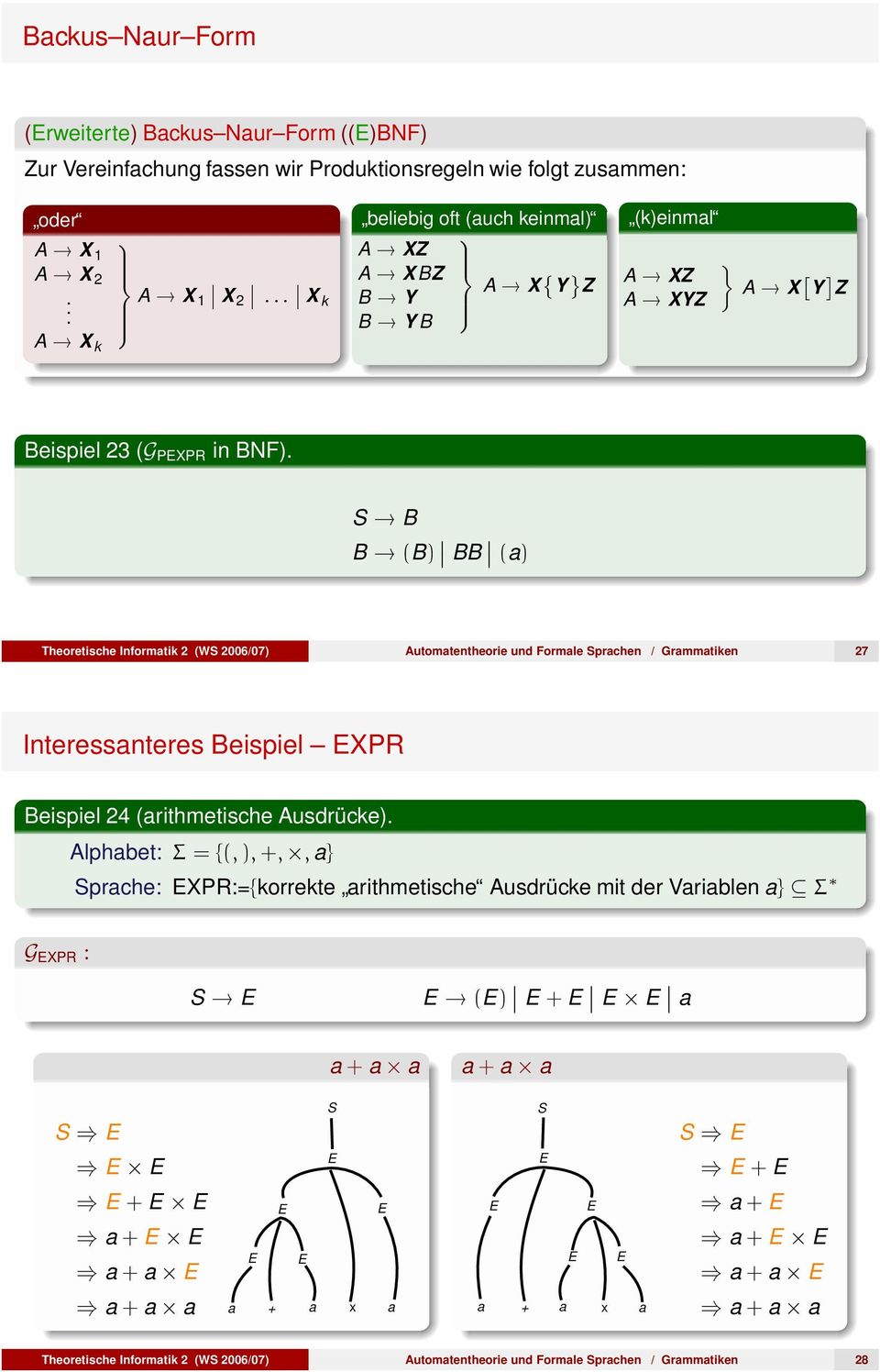 B B (B) BB (a) heoretische Informatik 2 (W 2006/07) Automatentheorie und ormale prachen / Grammatiken 27 Interessanteres Beispiel XPR Beispiel 24 (arithmetische Ausdrücke).