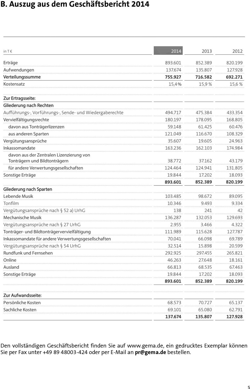 gema.de, ein gedrucktes Exemplar können Sie per Fax