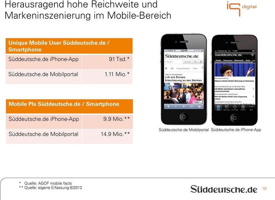 * Mobile PIs Süddeutsche.de / Smartphone Süddeutsche.de iphone-app Süddeutsche.de Mobilportal 9.9 Mio.