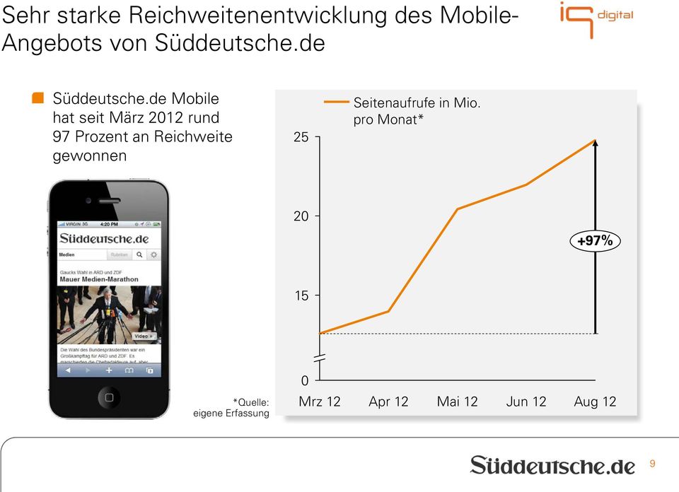de Mobile hat seit März 2012 rund 97 Prozent an Reichweite