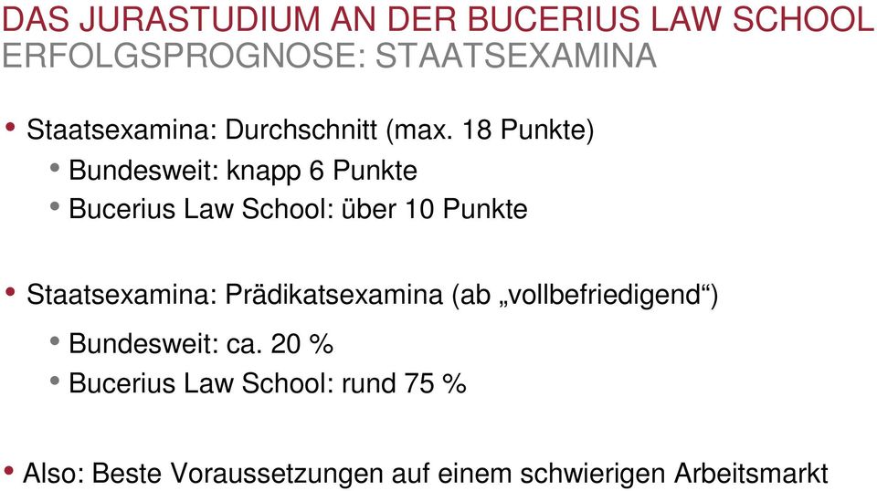 18 Punkte) Bundesweit: knapp 6 Punkte Bucerius Law School: über 10 Punkte