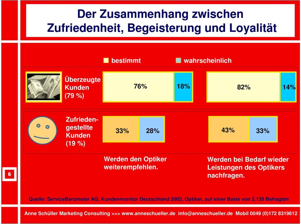 Werden den Optiker weiterempfehlen. Werden bei Bedarf wieder Leistungen des Optikers nachfragen.