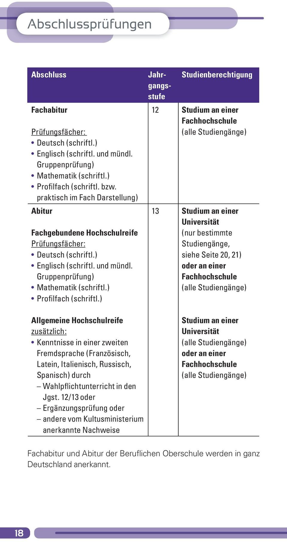 ) Allgemeine Hochschulreife zusätzlich: Kenntnisse in einer zweiten Fremdsprache (Französisch, Latein, Italienisch, Russisch, Spanisch) durch Wahlpflichtunterricht in den Jgst.