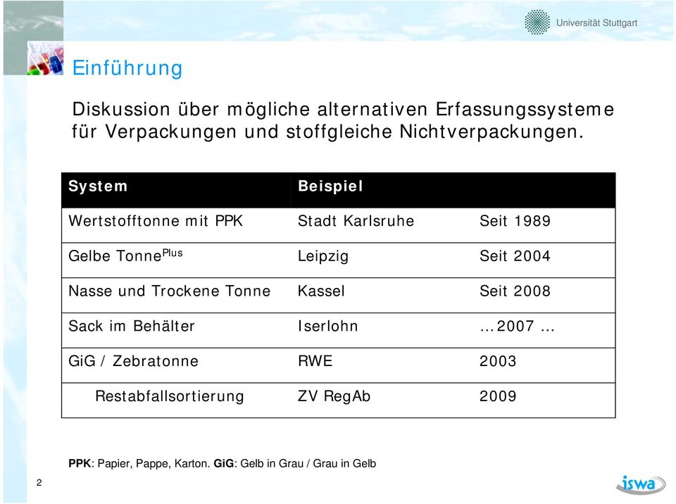 System Beispiel Wertstofftonne mit PPK Stadt Karlsruhe Seit 1989 Gelbe Tonne Plus Leipzig Seit 2004