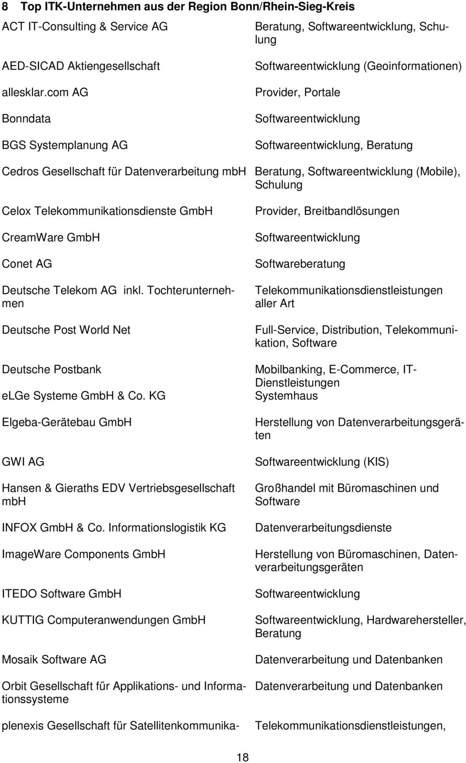 Softwareentwicklung (Mobile), Schulung Celox Telekommunikationsdienste GmbH CreamWare GmbH Conet AG Deutsche Telekom AG inkl.