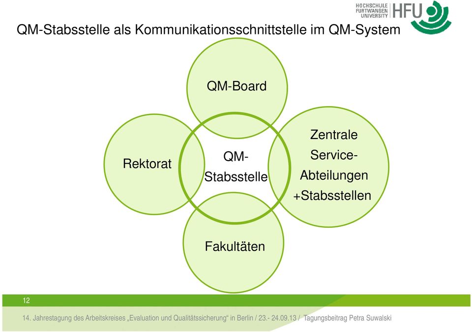 QM-System QM-Board Rektorat Zentrale