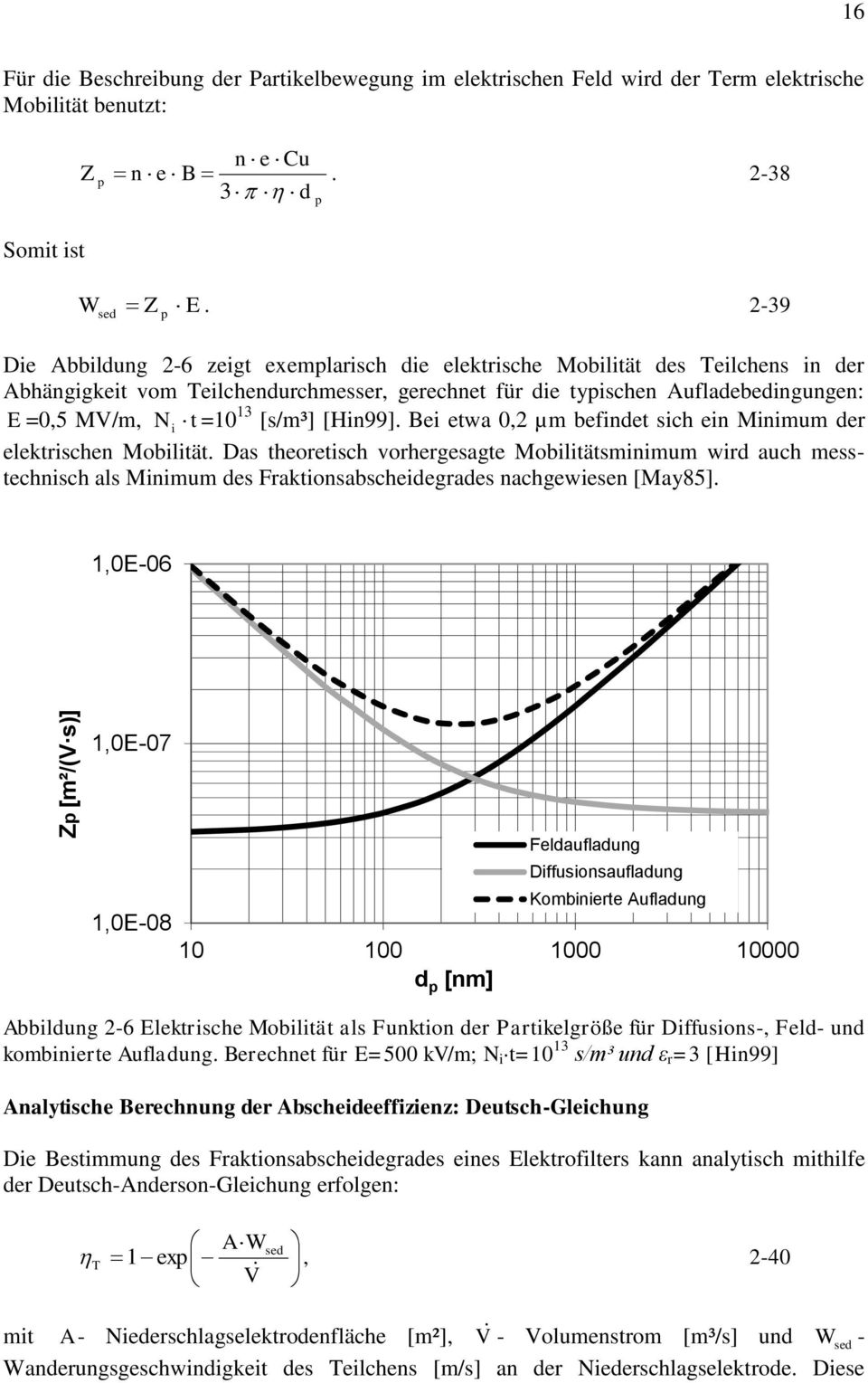 Das theoetisch vohegesagte Mobilitätsminimum wid auch messtechnisch als Minimum des Faktionsabscheidegades nachgewiesen [May85]. N i t =1 13 [s/m³] [Hin99].