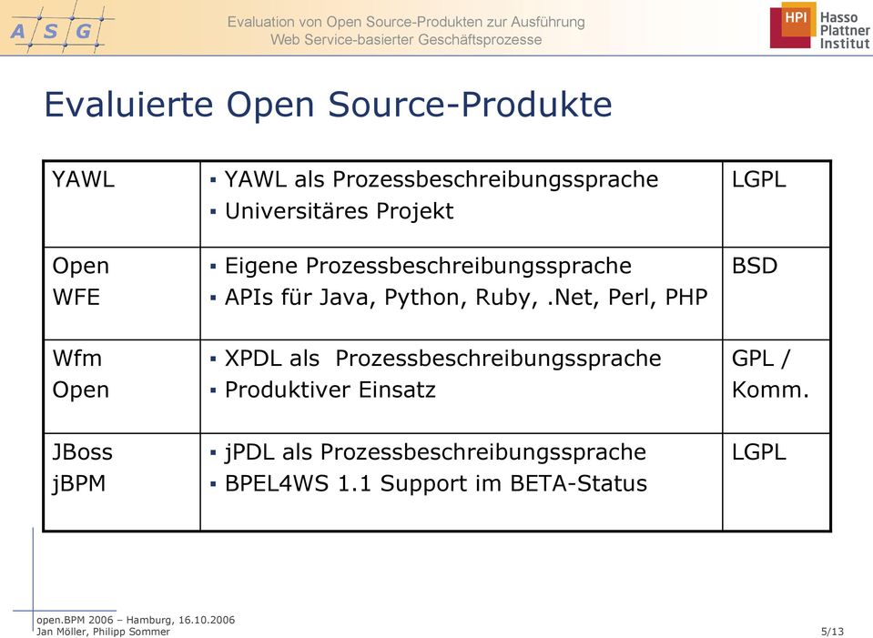 Net, Perl, PHP BSD Wfm Open XPDL als Prozessbeschreibungssprache Produktiver Einsatz GPL / Komm.