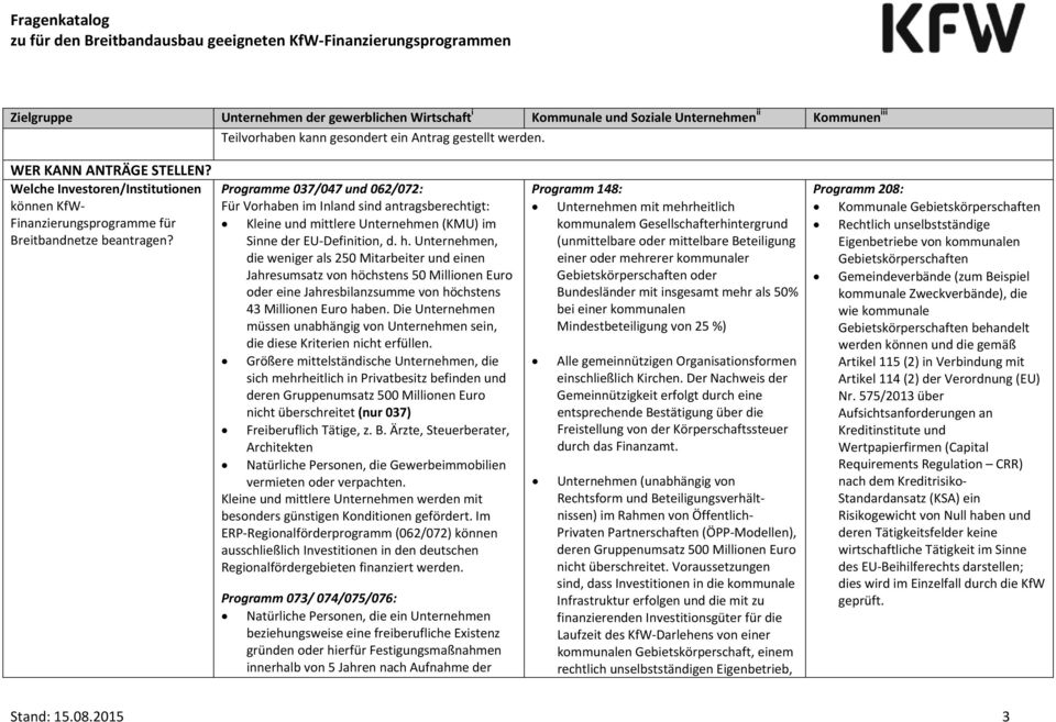 Unternehmen, die weniger als 250 Mitarbeiter und einen Jahresumsatz von höchstens 50 Millionen Euro oder eine Jahresbilanzsumme von höchstens 43 Millionen Euro haben.