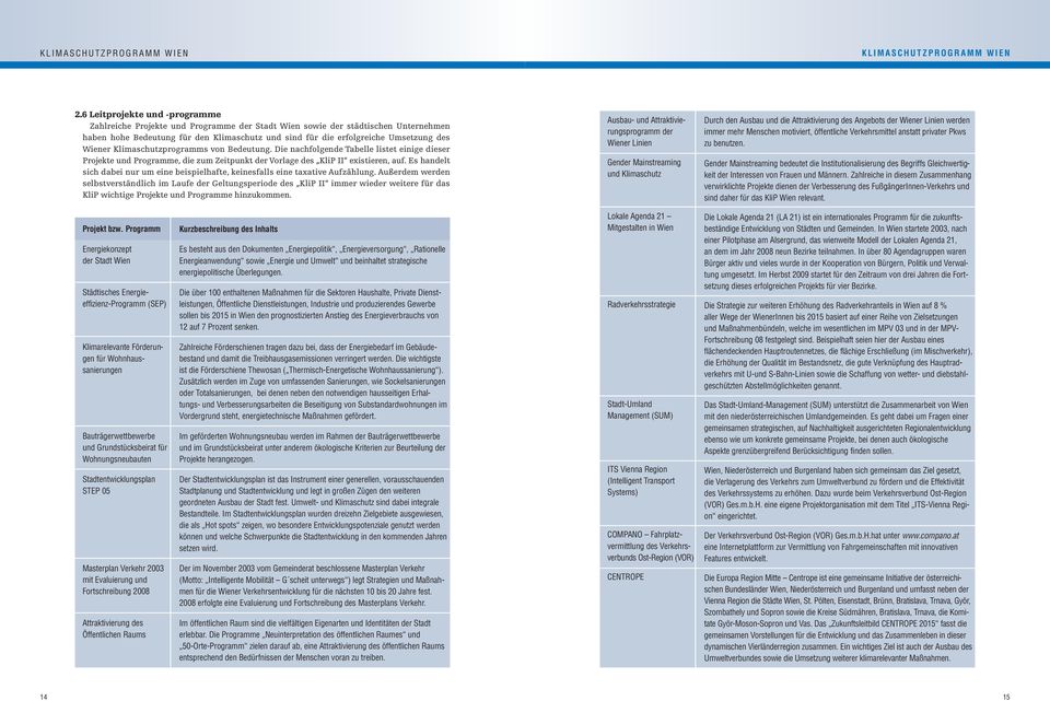 Wiener Klimaschutzprogramms von Bedeutung. Die nachfolgende Tabelle listet einige dieser Projekte und Programme, die zum Zeitpunkt der Vorlage des KliP II existieren, auf.