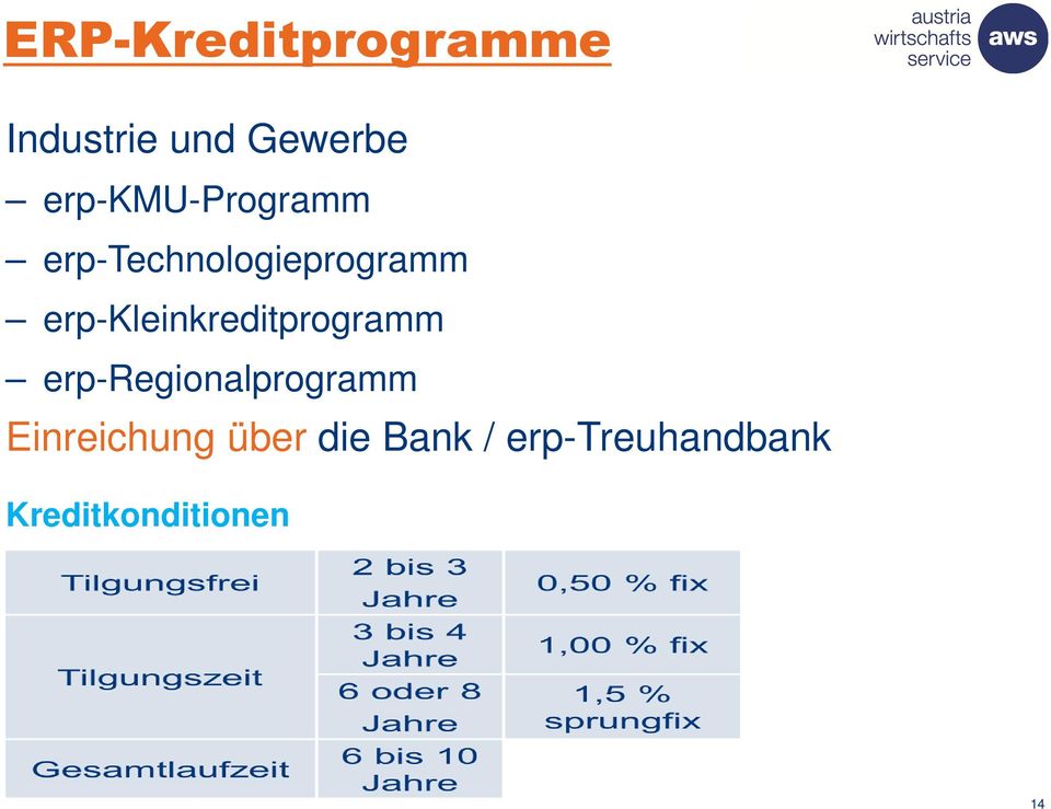 erp-kleinkreditprogramm erp-regionalprogramm