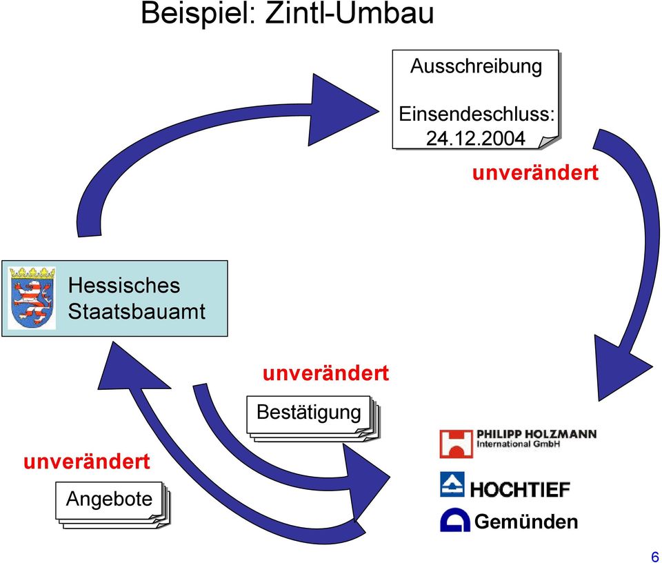 2004 unverändert Hessisches
