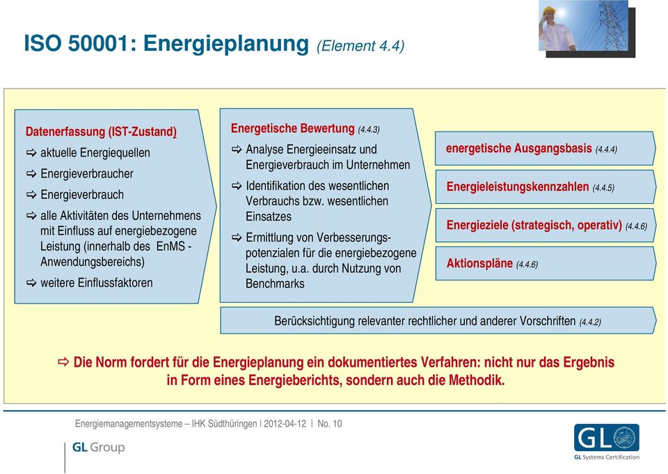 Anwendungsbereichs) weitere Einflussfaktoren Energetische Bewertung (4.4.3) Analyse Energieeinsatz und Energieverbrauch im Unternehmen Identifikation des wesentlichen Verbrauchs bzw.
