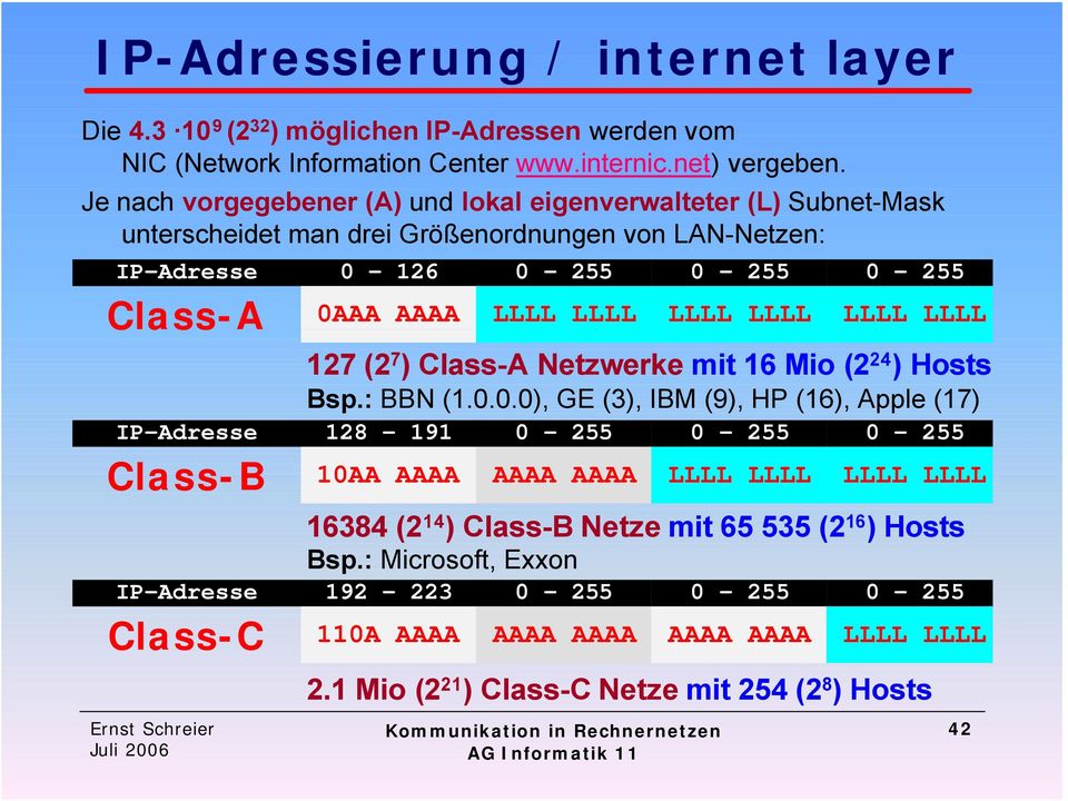 LLLL LLLL LLLL 127 (2 7 ) Class-A Netzwerke mit 16 Mio (2 24 ) Hosts Bsp.: BBN (1.0.