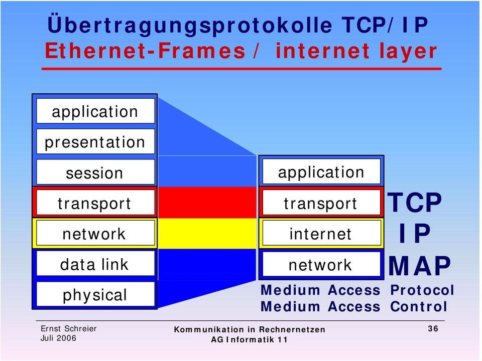 physical application transport internet network