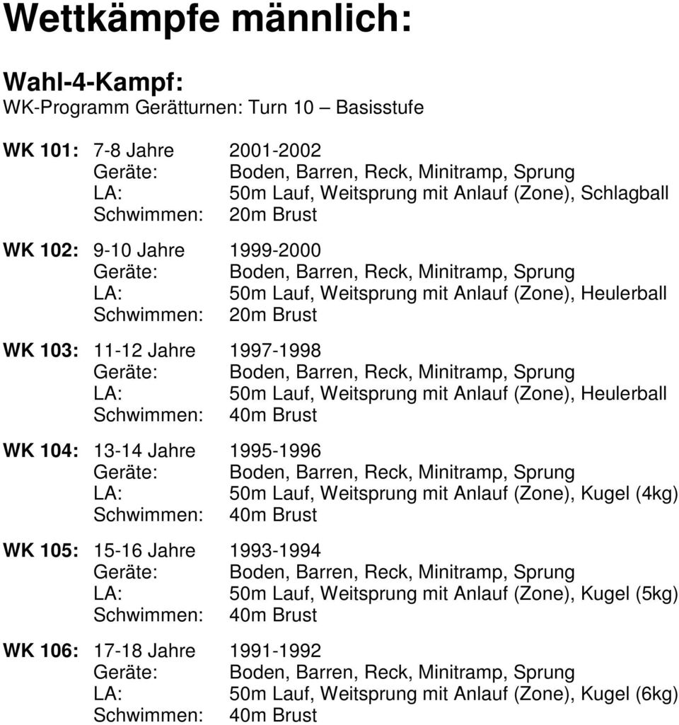 Weitsprung mit Anlauf (Zone), Heulerball WK 104: 13-14 Jahre 1995-1996 50m Lauf, Weitsprung mit Anlauf (Zone), Kugel (4kg) WK 105: 15-16