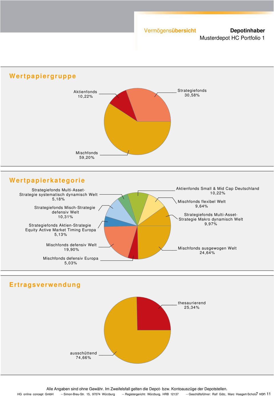 Aktienfonds Small & Mid Cap Deutschland 10,22% Mischfonds flexibel Welt 9,64% Strategiefonds MultiAsset Strategie Makro dynamisch Welt 9,97% Mischfonds ausgewogen Welt 24,64%