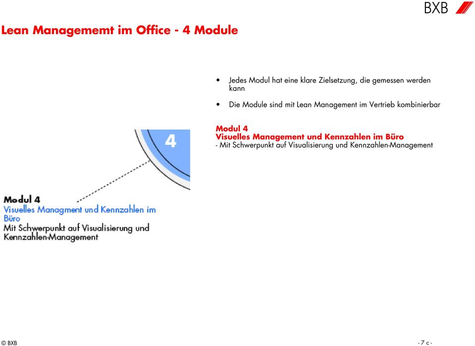 Management im Vertrieb kombinierbar Modul 4 Visuelles Management und