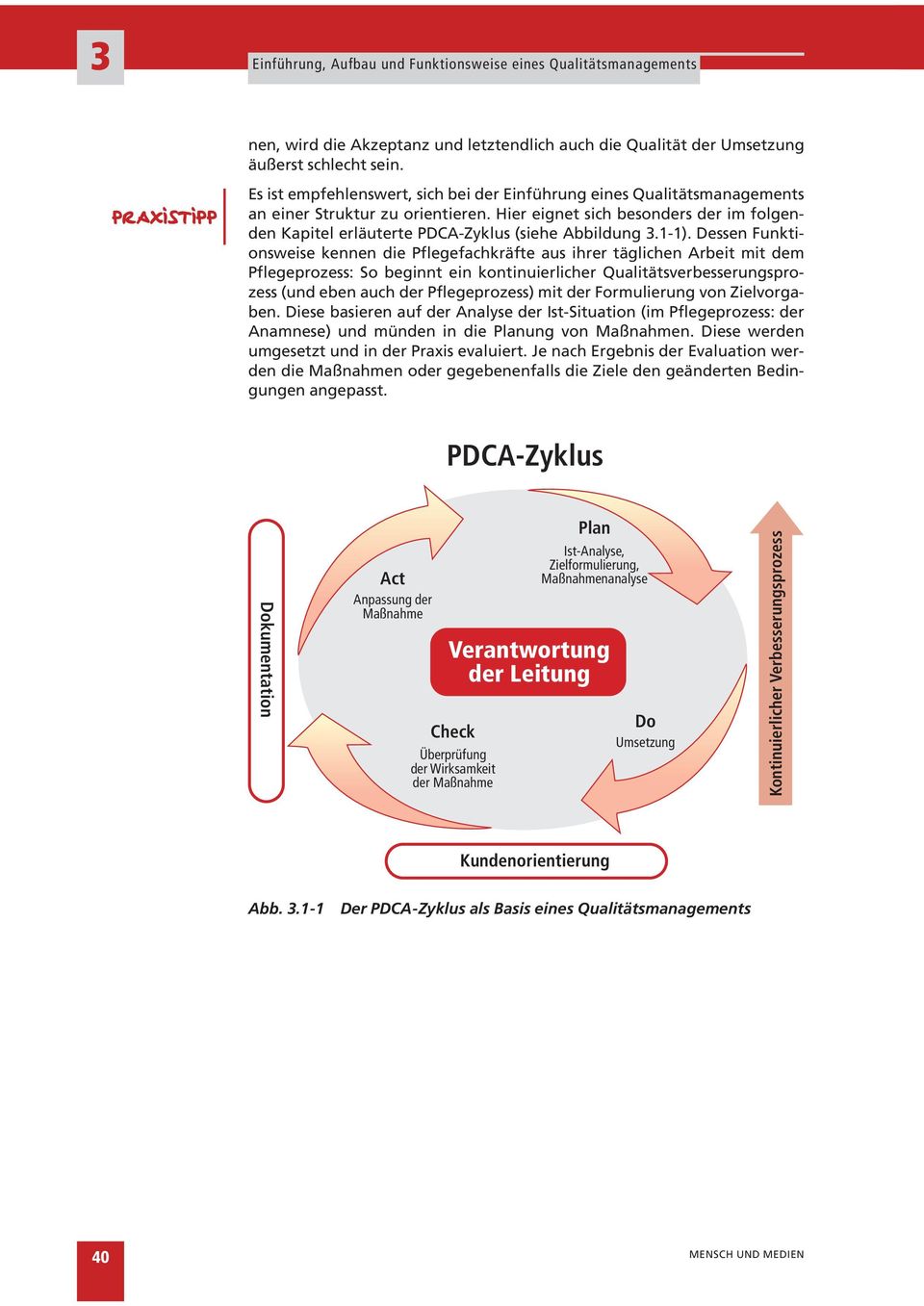Hier eignet sich besonders der im folgenden Kapitel erläuterte PDCA-Zyklus (siehe Abbildung.1-1).
