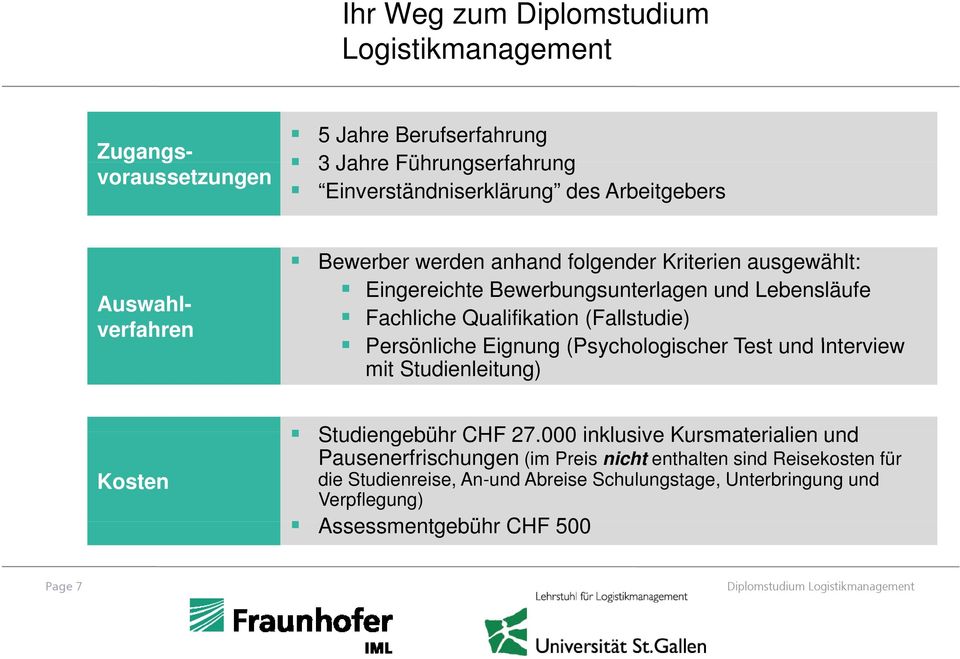 Qualifikation (Fallstudie) Persönliche Eignung ng (Psychologischer Test und Interview mit Studienleitung) Kosten Studiengebühr CHF 27.