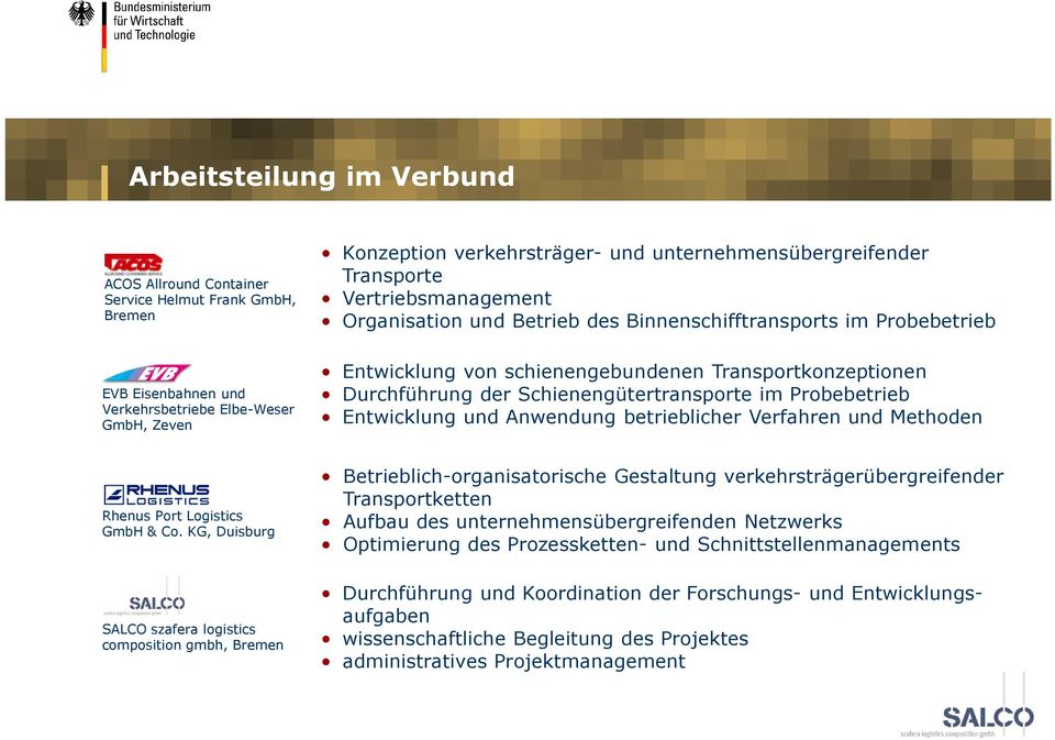 Schienengütertransporte im Probebetrieb Entwicklung und Anwendung betrieblicher Verfahren und Methoden Rhenus Port Logistics GmbH & Co.