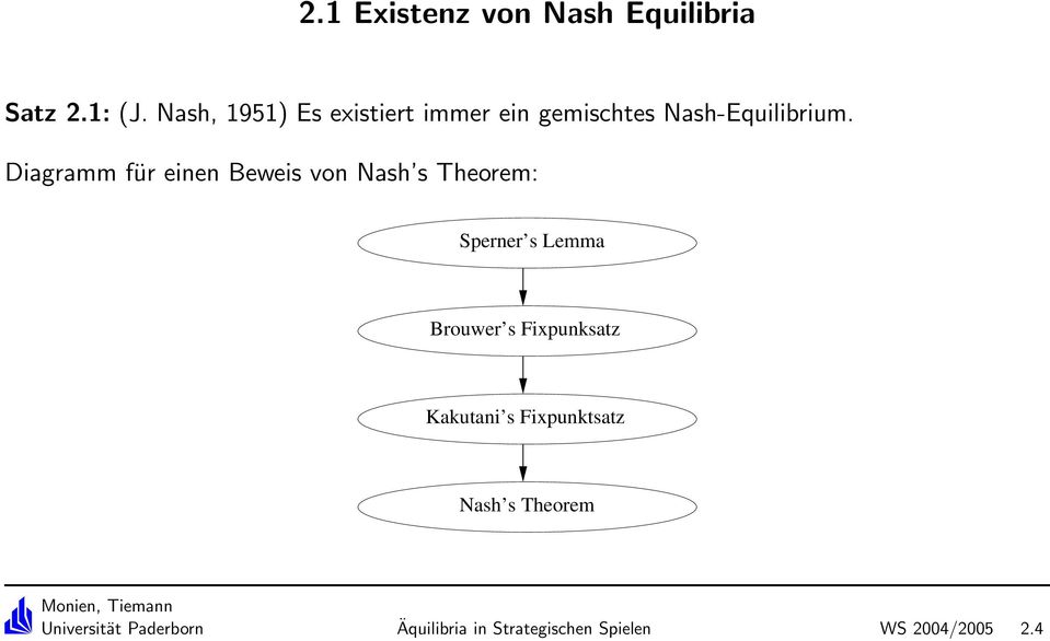 Diagramm für einen Beweis von Nash s Theorem: Sperner s Lemma Brouwer s