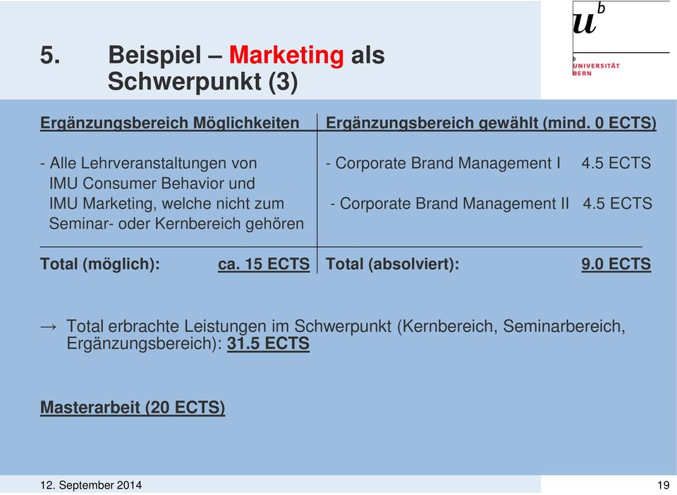 5 ECTS IMU Consumer Behavior und IMU Marketing, welche nicht zum - Corporate Brand Management II 4.