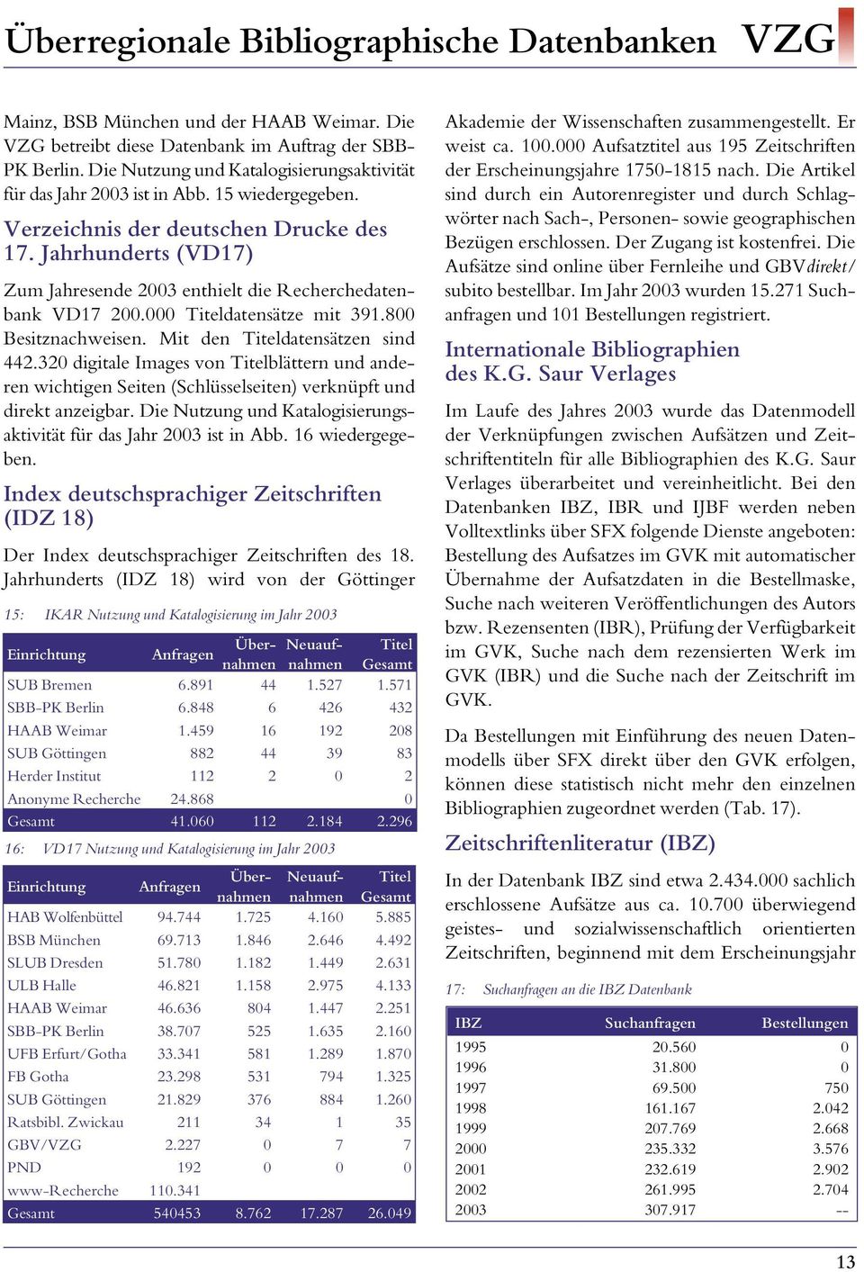 Jahrhunderts (VD17) Index deutschsprachiger Zeitschriften (IDZ 18) Der Index deutschsprachiger Zeitschriften des 18.