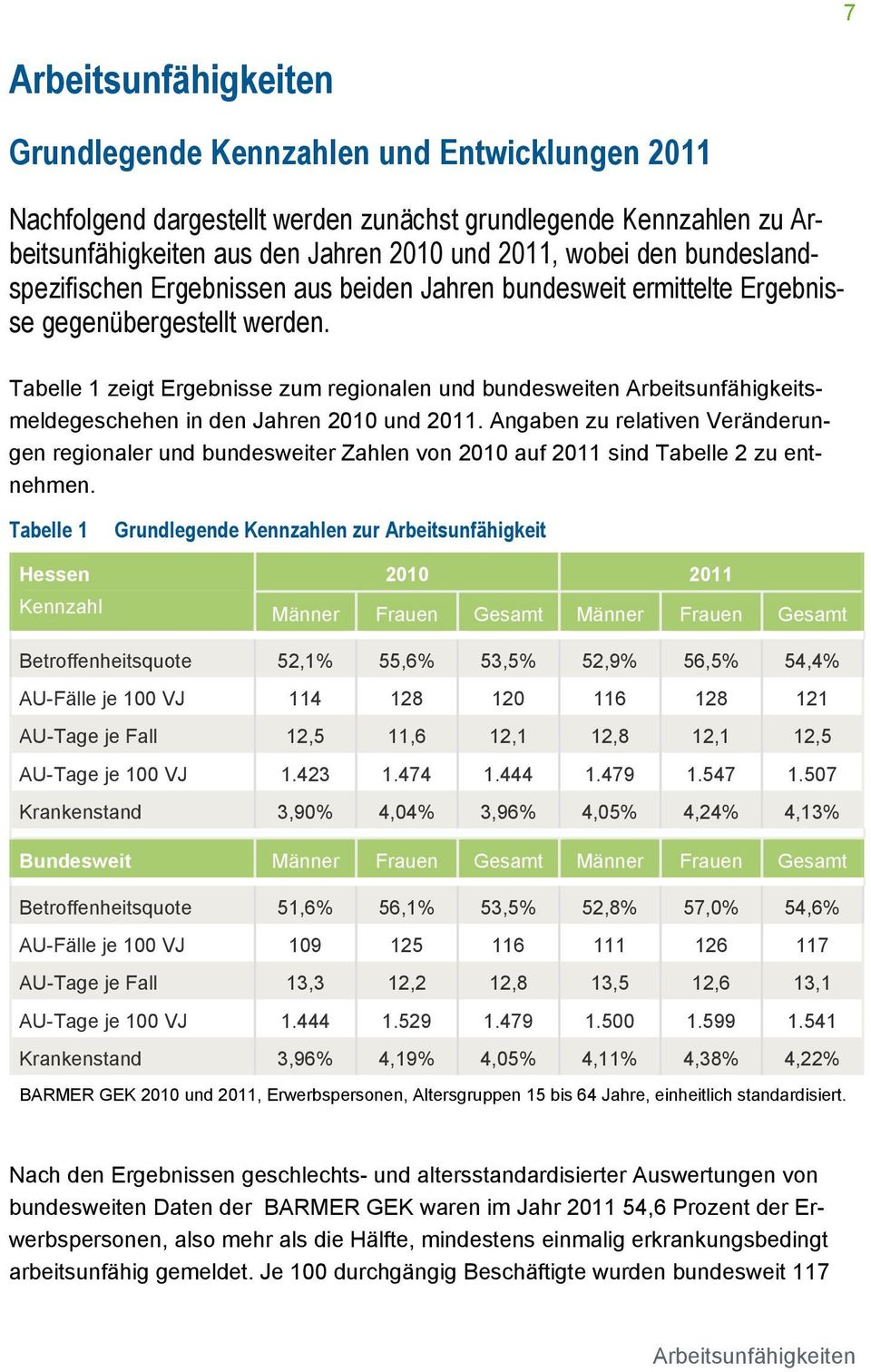 Tabelle 1 zeigt Ergebnisse zum regionalen und bundesweiten Arbeitsunfähigkeitsmeldegeschehen in den Jahren 2010 und 2011.