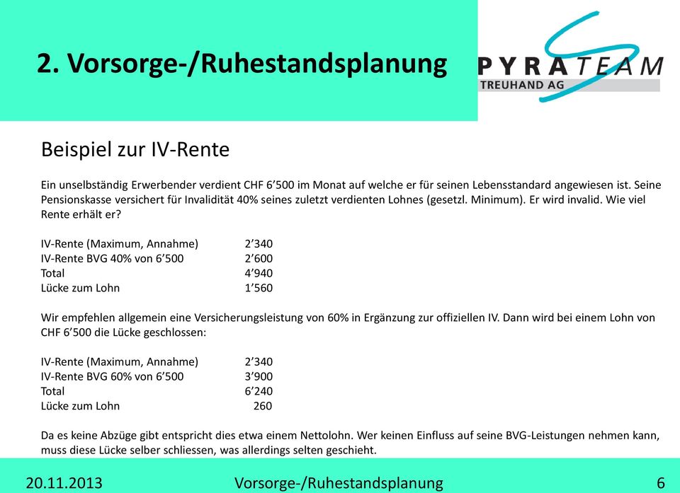 IV-Rente (Maximum, Annahme) 2 340 IV-Rente BVG 40% von 6 500 2 600 Total 4 940 Lücke zum Lohn 1 560 Wir empfehlen allgemein eine Versicherungsleistung von 60% in Ergänzung zur offiziellen IV.