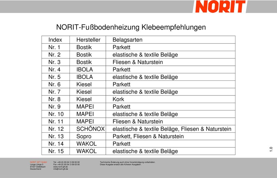 11 MAPEI Fliesen & Naturstein Nr. 12 SCHÖNOX elastische & textile Beläge, Fliesen & Naturstein Nr. 13 Sopro Parkett, Fliesen & Naturstein Nr. 14 WAKOL Parkett Nr.