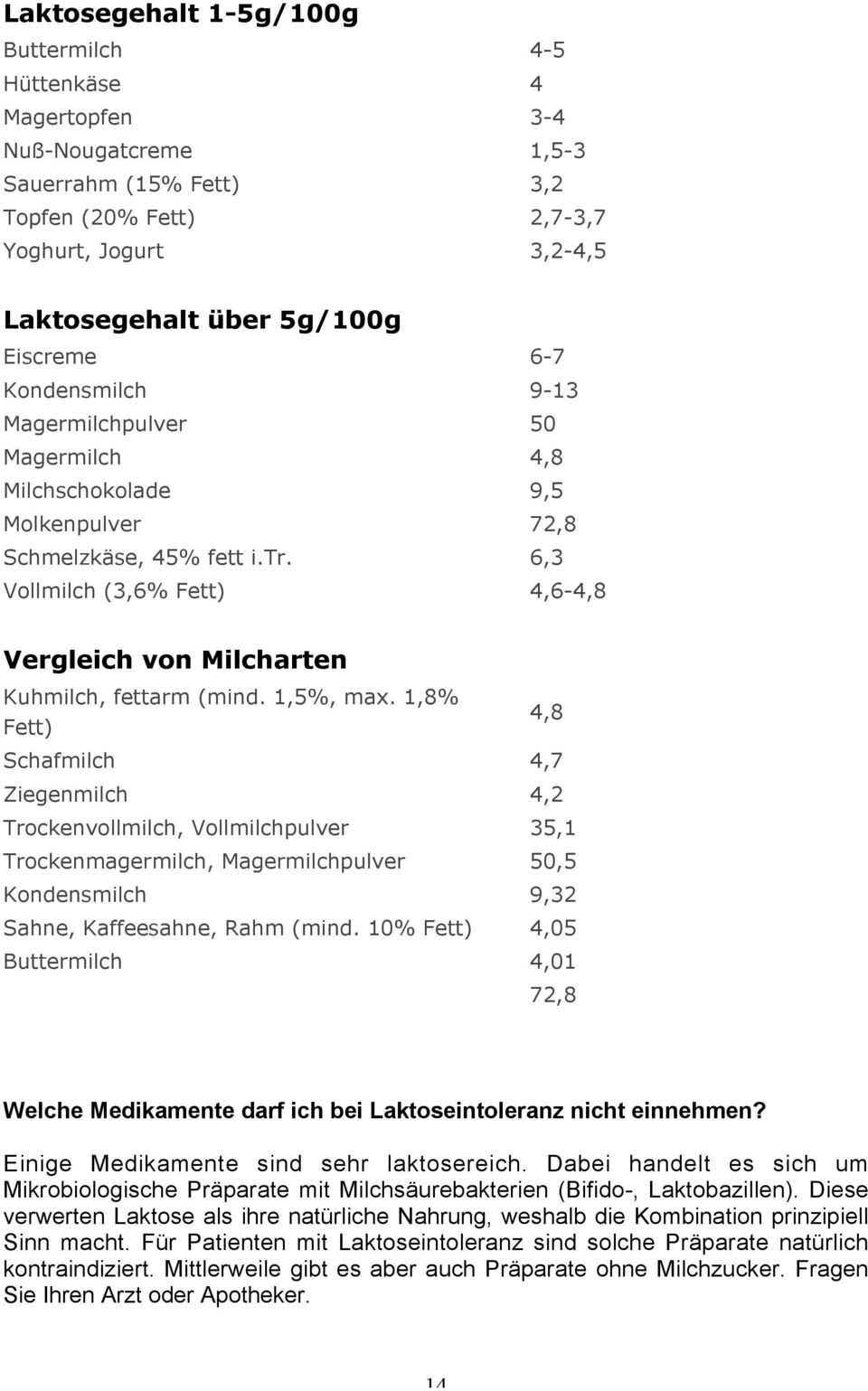 6,3 Vollmilch (3,6% Fett) 4,6-4,8 Vergleich von Milcharten Kuhmilch, fettarm (mind. 1,5%, max.