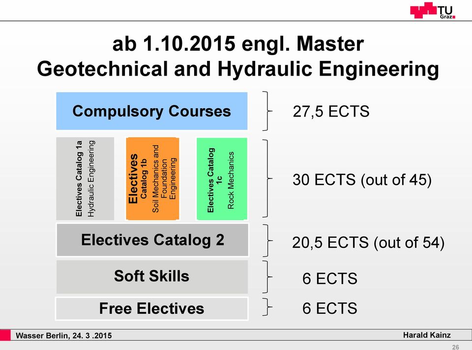 Master Geotechnical and Hydraulic Engineering Compulsory Courses 27,5 ECTS 30 ECTS