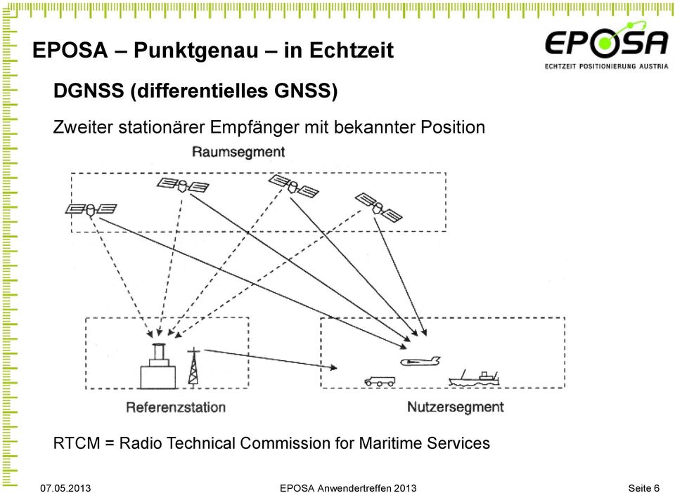 Position RTCM = Radio Technical