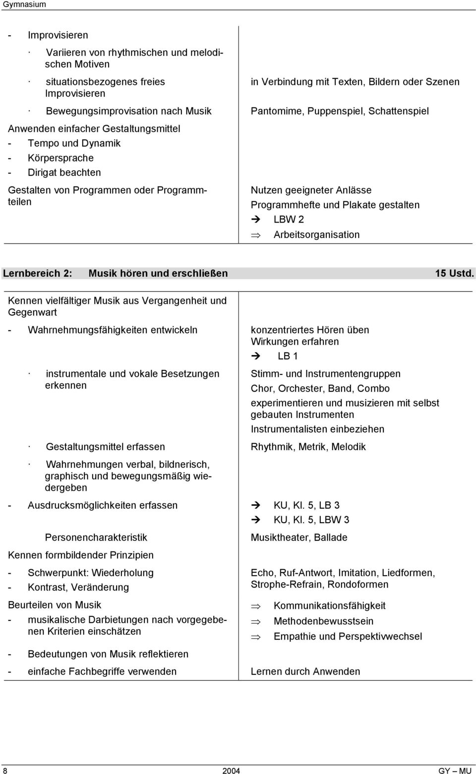 Anlässe Programmhefte und Plakate gestalten LBW 2 Arbeitsorganisation Lernbereich 2: Musik hören und erschließen 15 Ustd.