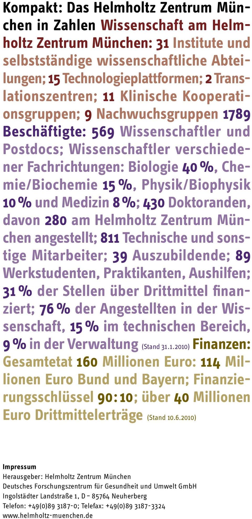 Chemie/Biochemie 15 %, Physik/Biophysik 10 % und Medizin 8 %; 430 Doktoranden, davon 280 am Helmholtz Zentrum München angestellt; 811 Technische und sonstige Mitarbeiter; 39 Auszubildende; 89