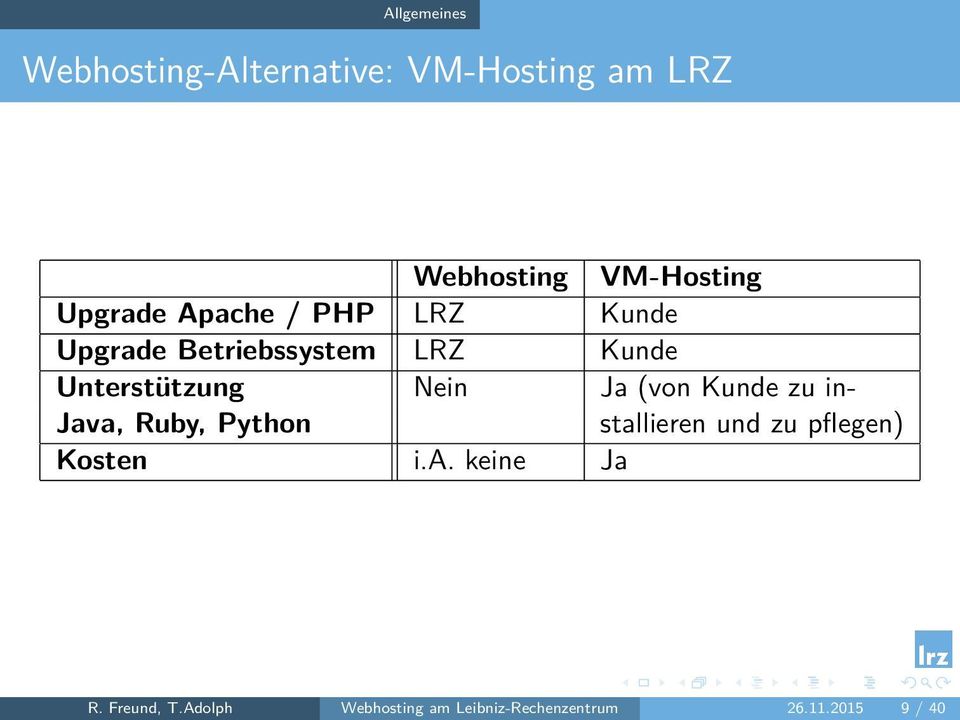 Nein Ja (von Kunde zu in- Java, Ruby, Python stallieren und zu pflegen) Kosten