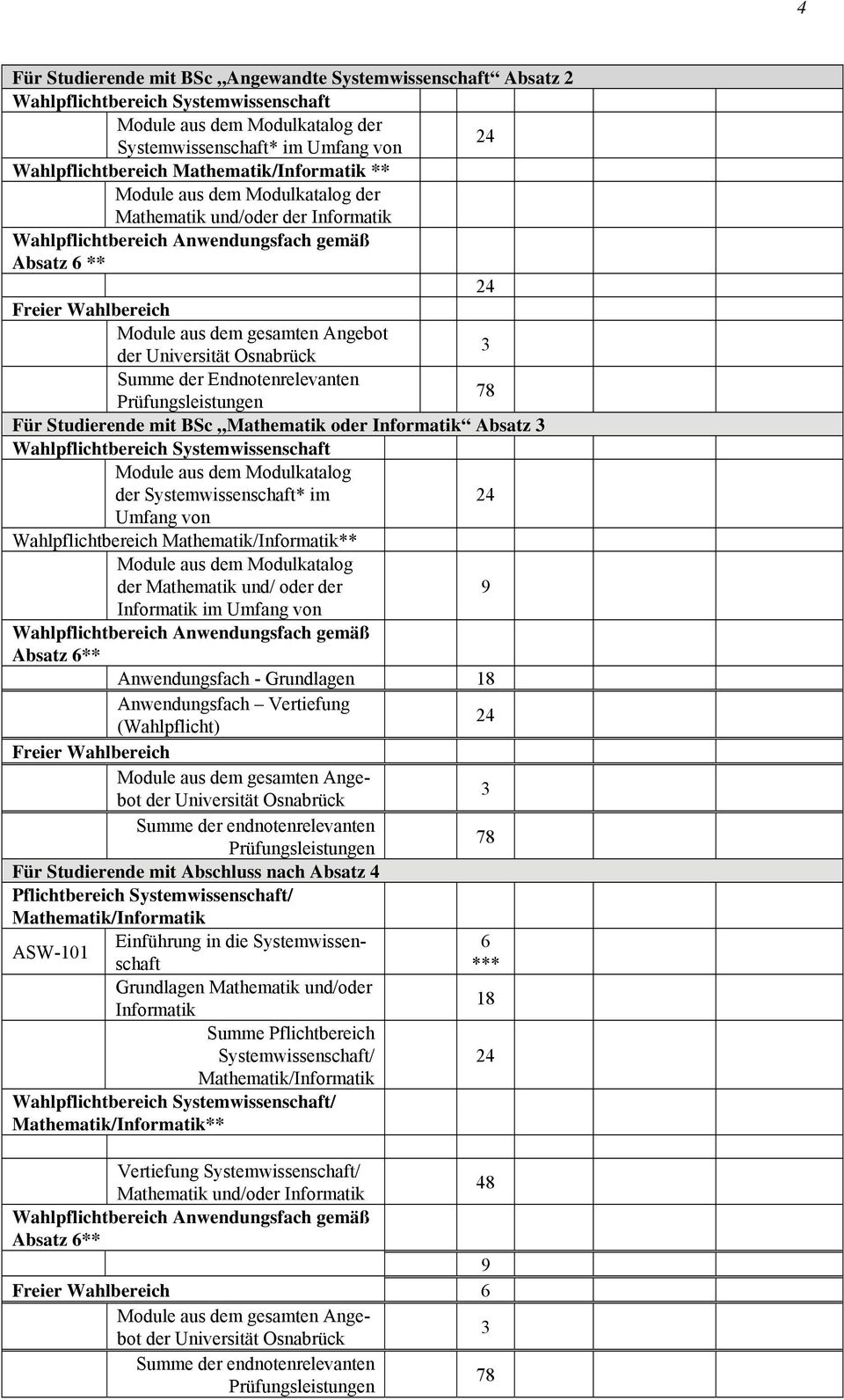 der Universität Osnabrück Summe der Endnotenrelevanten 78 Prüfungsleistungen Für Studierende mit BSc Mathematik oder Informatik Absatz 3 Wahlpflichtbereich Systemwissenschaft Module aus dem