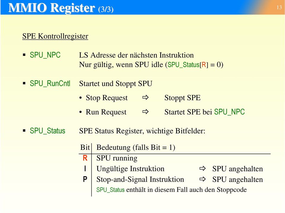 bei SPU_NPC SPE Status Register, wichtige Bitfelder: Bit R I P Bedeutung (falls Bit = 1) SPU running Ungültige