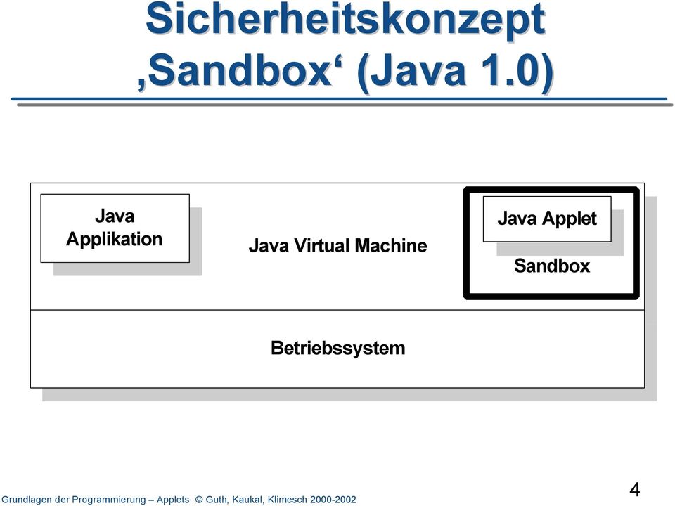 0) Java Applikation Java