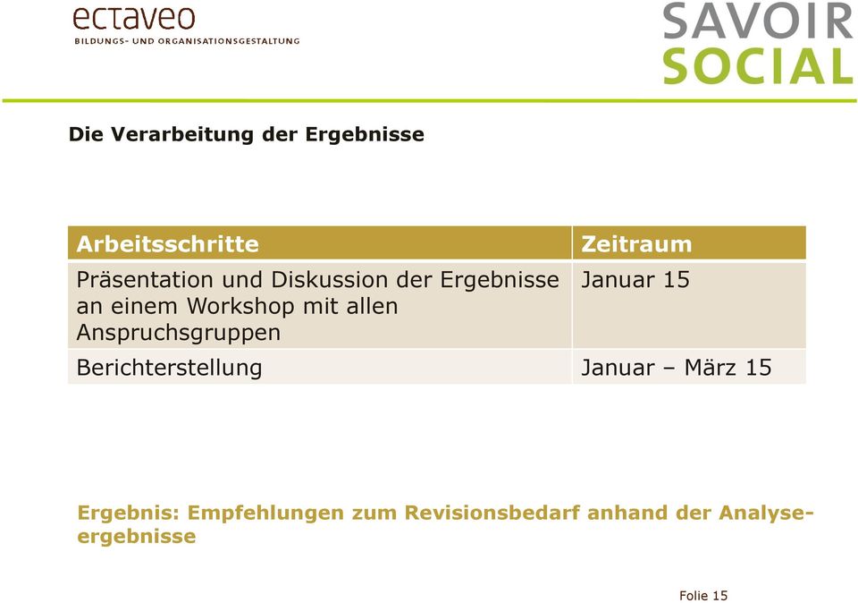 Anspruchsgruppen Zeitraum Januar 15 Berichterstellung Januar März