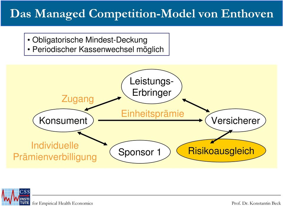 Competition (Enthoven Plan) Zugang Konsument Individuelle
