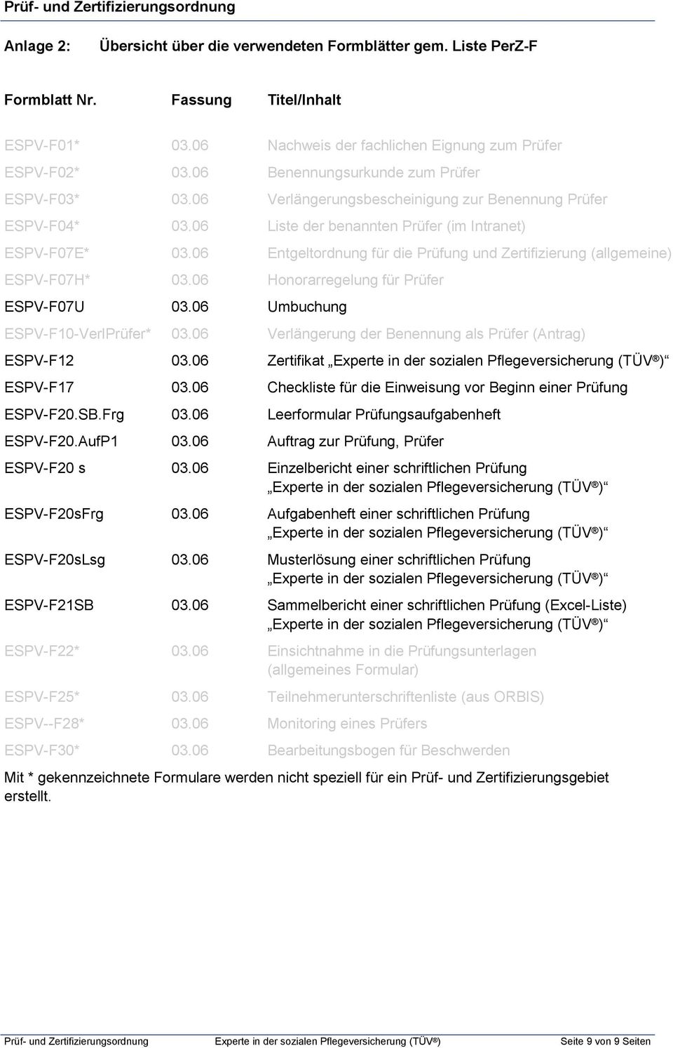 06 Entgeltordnung für die Prüfung und Zertifizierung (allgemeine) ESPV-F07H* 03.06 Honorarregelung für Prüfer ESPV-F07U 03.06 Umbuchung ESPV-F10-VerlPrüfer* 03.
